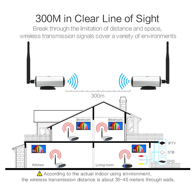 PAT-265-EN06-790R-Wireless AV Sender-20190111
