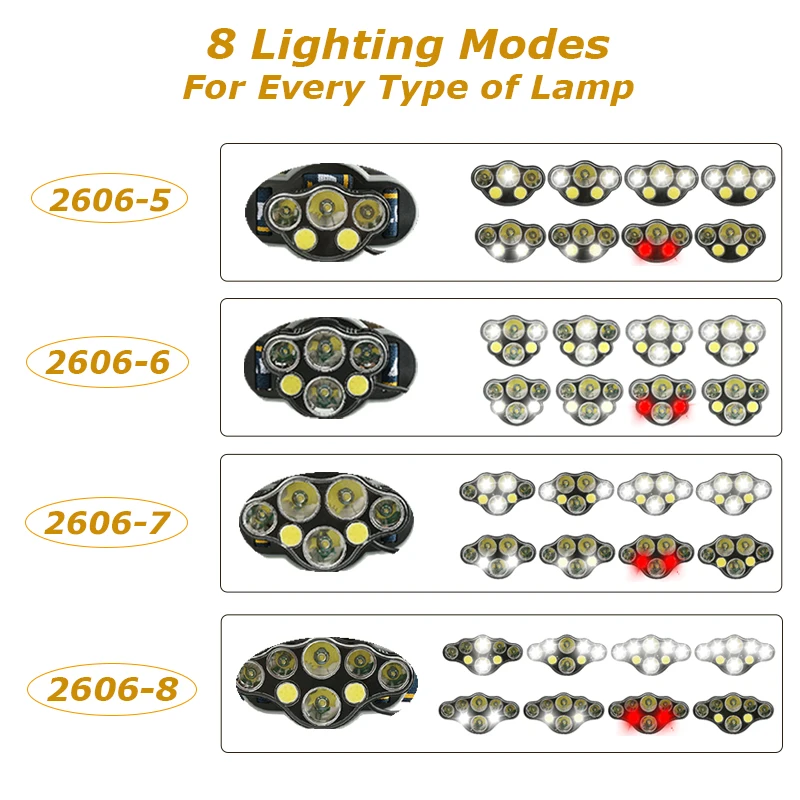 20000lm COB + T6 светодиодный налобный фонарь 8 режимов USB для кемпинга 5/6/7/8 18650