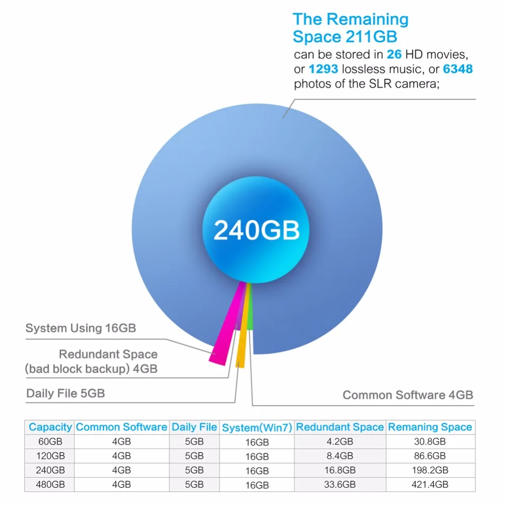 TCSUNBOW SSD 240 ГБ 60 ГБ 120 ГБ HD SSD 2," SATA3 жесткий диск для компьютера HDD SATAIII Внутренний твердотельный диск для ноутбука