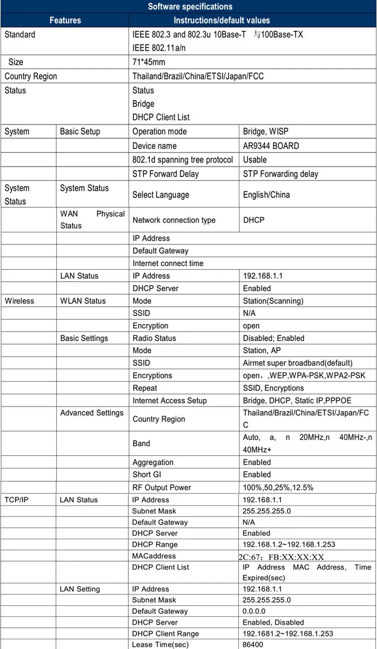 Двухдиапазонный 5,8 Г 2,4 г маршрутизатор Wi-Fi модуль openwrt ar9344 atheros беспроводной модуль