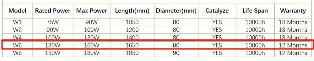 SUNTEC Reci W6 CO2 лазерная трубка 130 W-160 Вт для CO2 лазерной гравировки, резки Длина 1650 Dia. 80 мм с упаковано в деревянную коробку