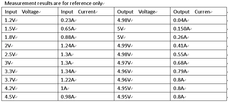 3 шт. DD0606SA DC-DC 1-5 в до 3 в 3V3 3V7 4V5 5 в 6 в повышающий преобразователь постоянного тока Повышающий Модуль