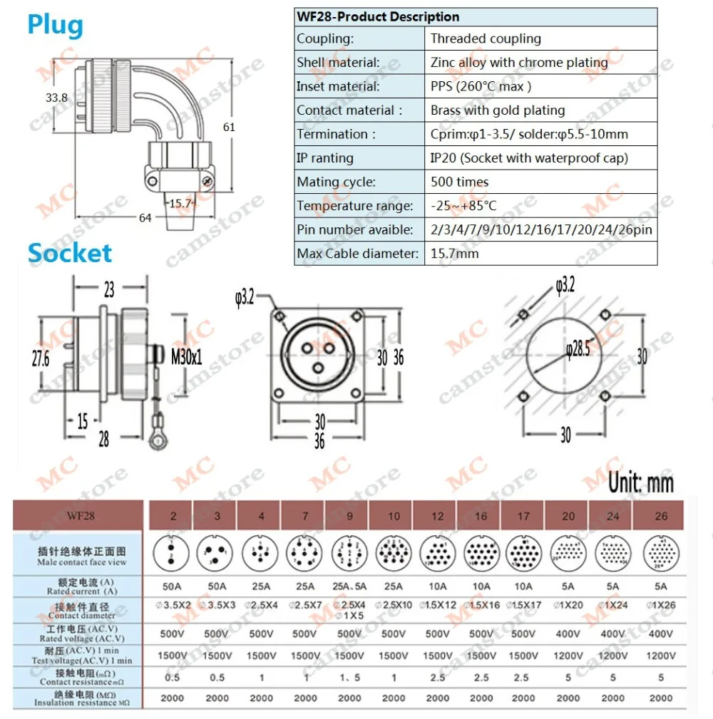 WF28-