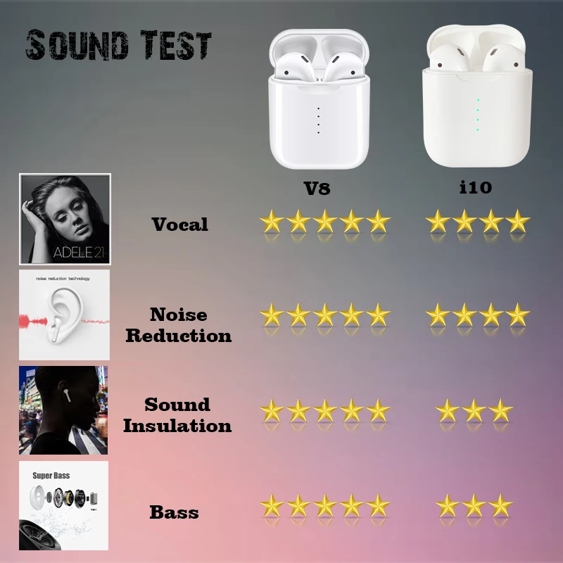 2019 Newest V8 TWS Bluetooth Headset With Pop-ups Window Wireless Bluetooth 5.0 Touch Earphones PK i10 i12 Earphones For iPhone
