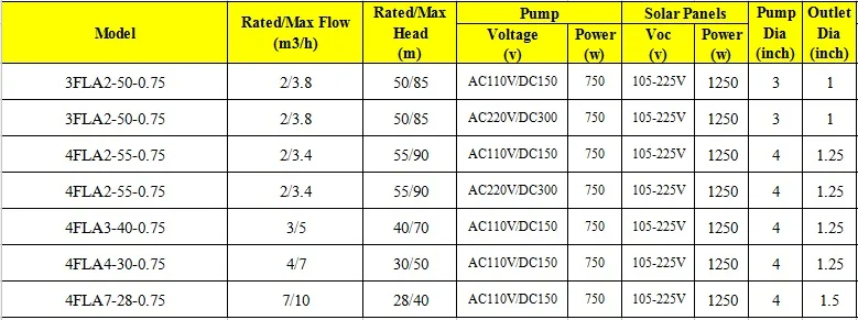 FLA model solar pump
