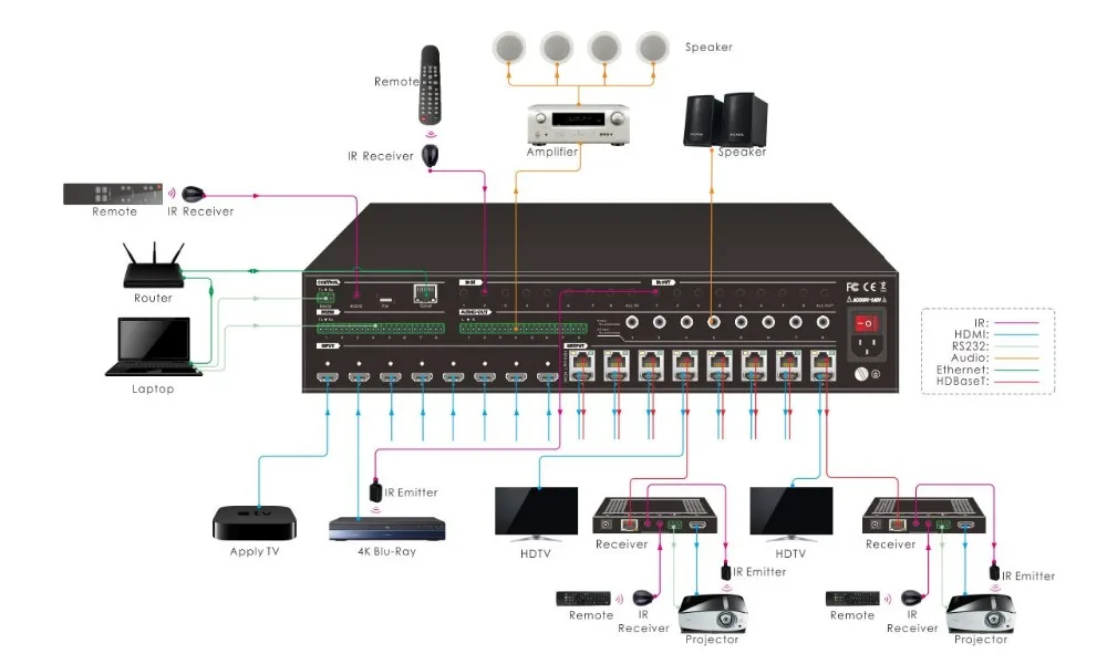 8x8 HDMI к HDBaseT матрице с поддержкой HDMI 2,0 и HDCP 2,2, 8 HDBaseT и 8 HDMI выходов HDMI 2,0, HDCP 2,2, CEC EDID управление