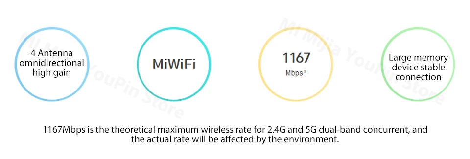 Xiaomi Mi 4A Router Dual Band 2.4GHz 5GHz AC 4 Antennas Support WPA 4A Gigabit Version (2)