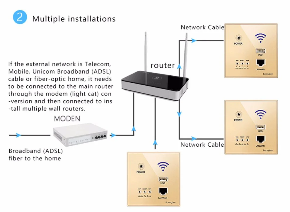 Настенный роутер Vhome 300 Мбит/с, 110 В/220 В, реле питания, умный Wifi ретранслятор, удлинитель, настенная Встроенная панель, настенная розетка, Usb розетка, черный цвет