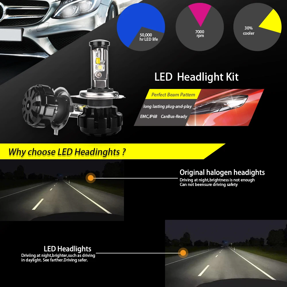 Автомобильные светодиодсветодиодный лампы H4 H13 9004 9007 Hi/Lo H1 H3 H7 H11 9005 9006 80 Вт XHP50 чипы
