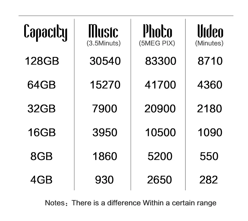 Популярный Usb 2,0 флеш-накопитель 128 МБ 4 ГБ 8 ГБ 16 ГБ 32 ГБ 64 Гб 128 ГБ U флэш-диск водонепроницаемый Usb флэш-накопитель