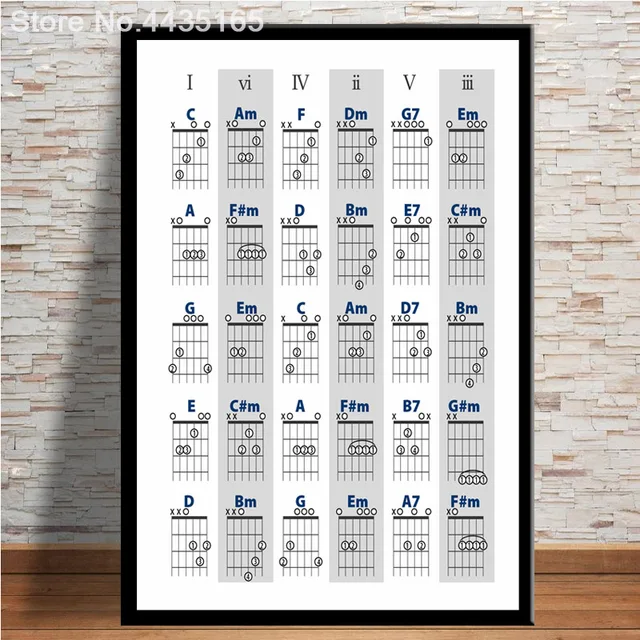 Guitar Chord Poster Educational Guitar Chart Instrution Wall Art