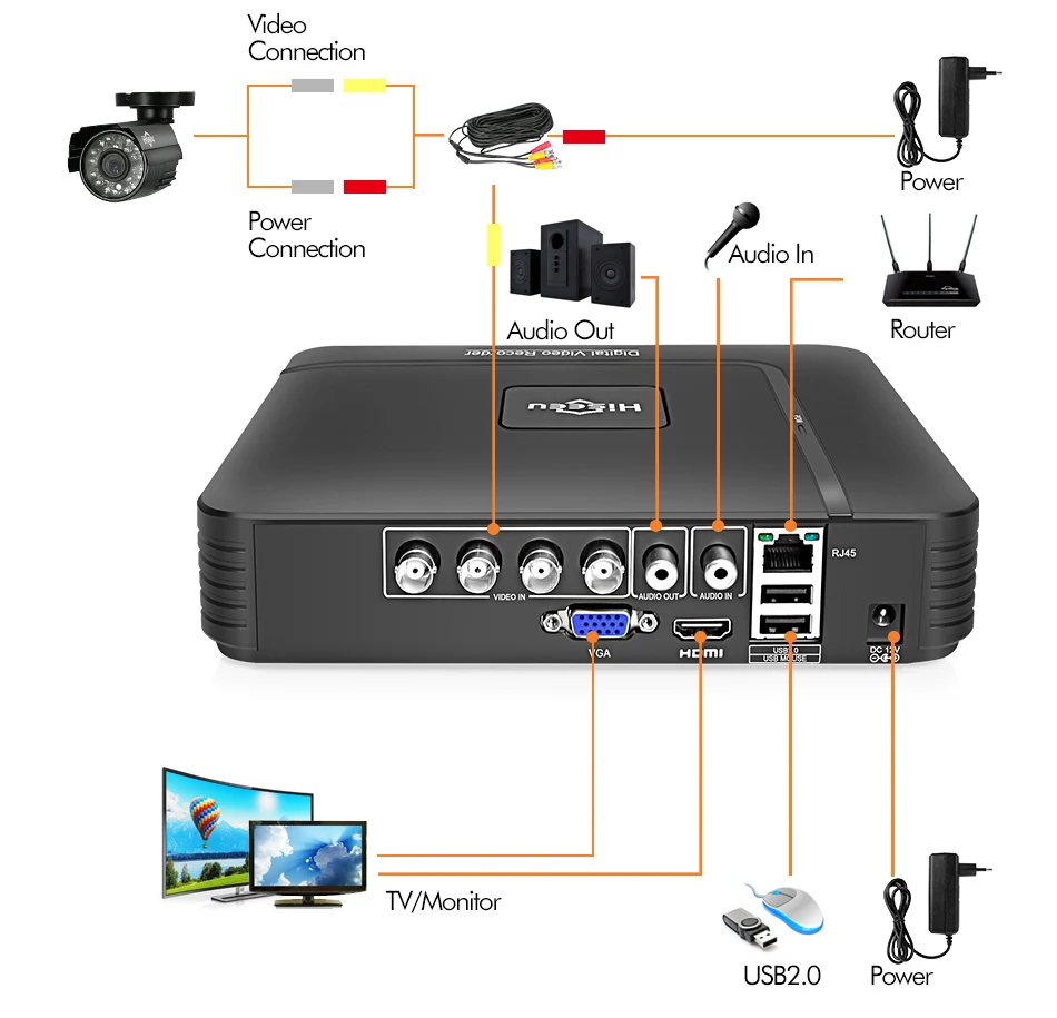 4CH CCTV камера системы 2 шт. 1.0MP 2MP Водонепроницаемая наружная домашняя камера безопасности Hiseeu AHD расширяемый комплект ночного видеонаблюдения