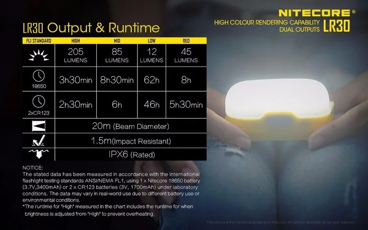 Распродажа~ NITECORE LR30 высокий CRI LEDx6 наружный светильник-вспышка софтбокс профессиональный белый/красный двойной светильник