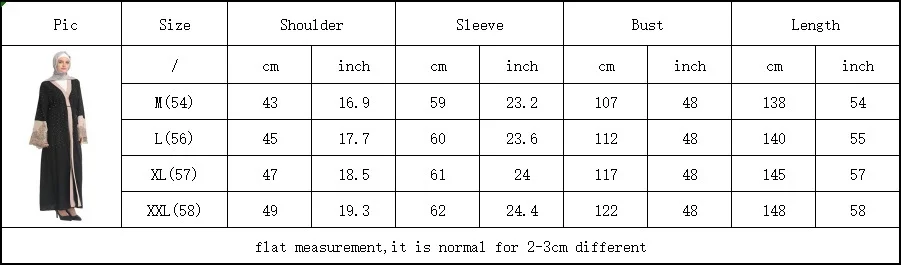 size