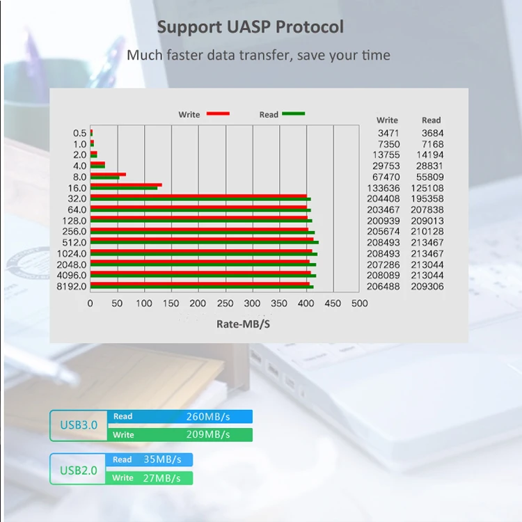 sata to usb (4)
