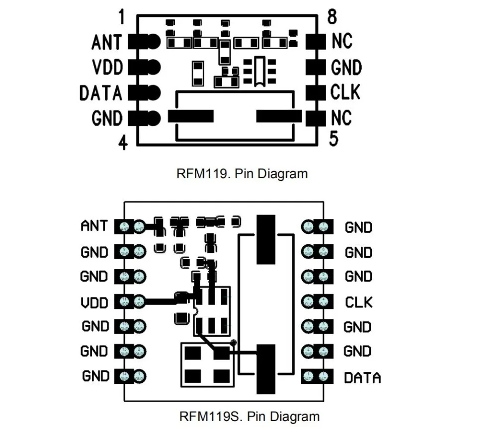 RFM119 RFM119S радиочастотный модуль(G) FSK/OOK 240-960 MHz 1,8-3,6 V умный дом