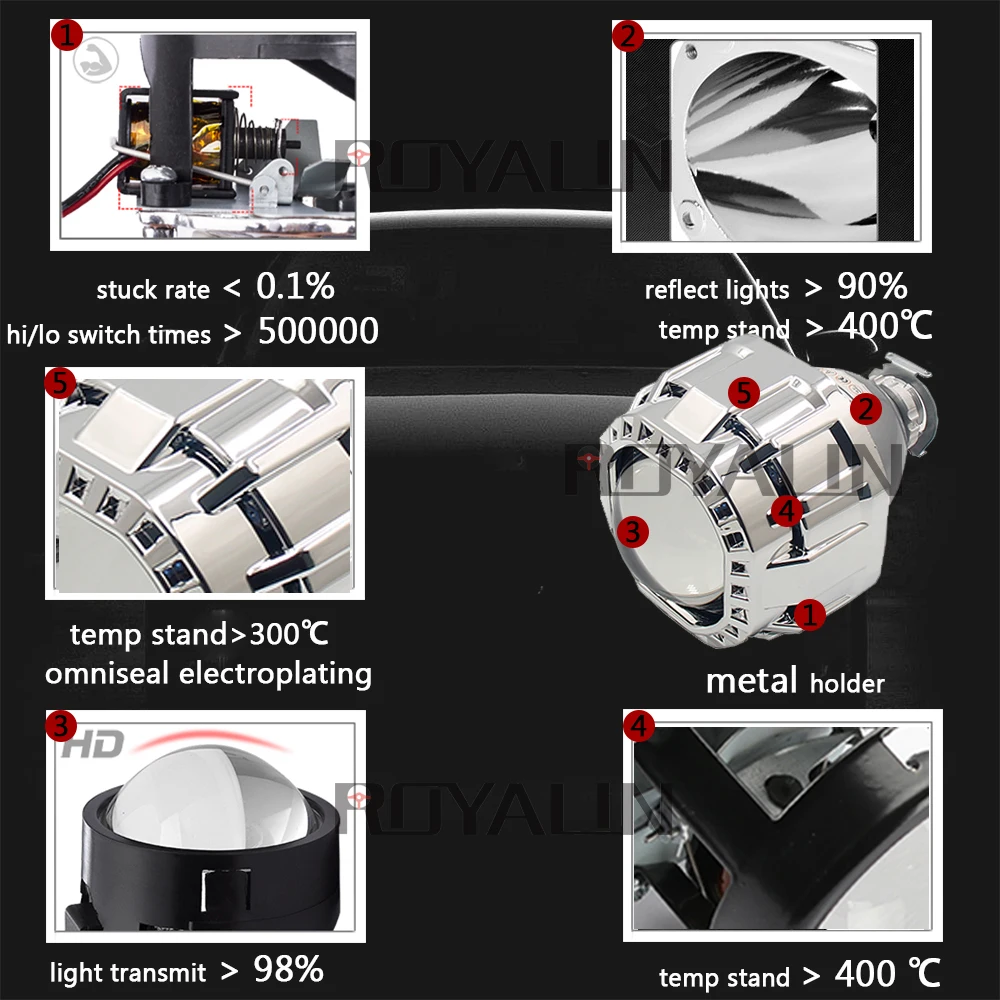 ROYALIN квадратная Автомобильная Мини Би галогенная ксеноновая фара Объектив для H1 H4 H7 Авто мотоциклетная лампа модифицированный проектор Gatling пистолет кожухи