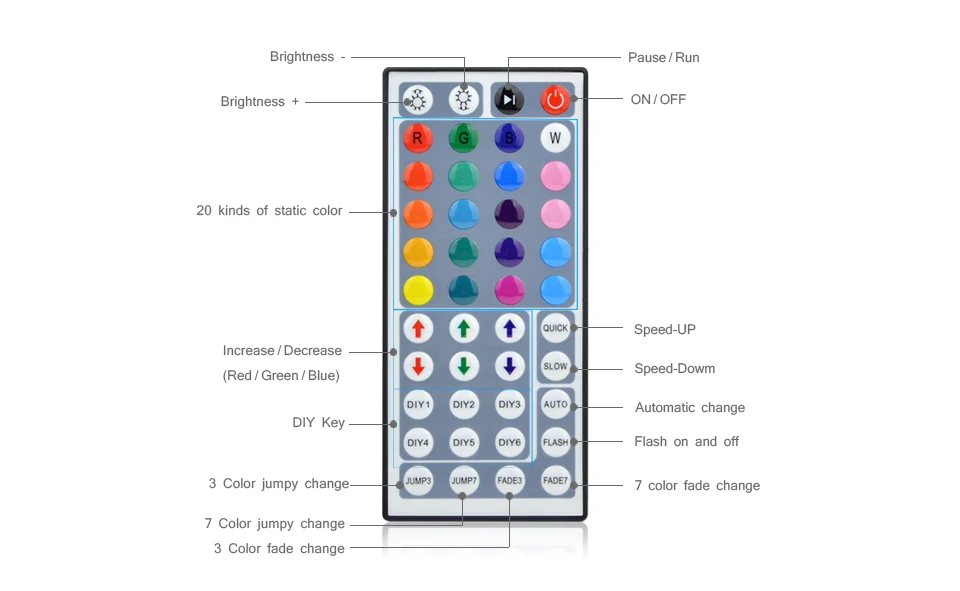 5 м 10 RGB светодиодные ленты свет 5050 2835 SMD 60 светодиодный led s/M гибкая лента клейкие диод lampDC 12 В+ дистанционное управление адаптер ЕС США Plug