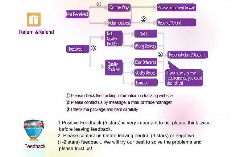 z-feedback