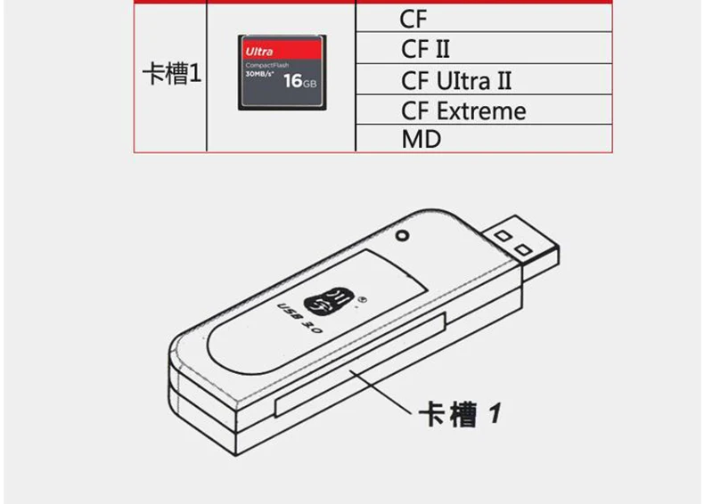 Кавау USB 3,0 устройство считывания SF карт поддерживает до 256 ГБ с CFCard Reader C301 высокое качество Скорость для компьютера