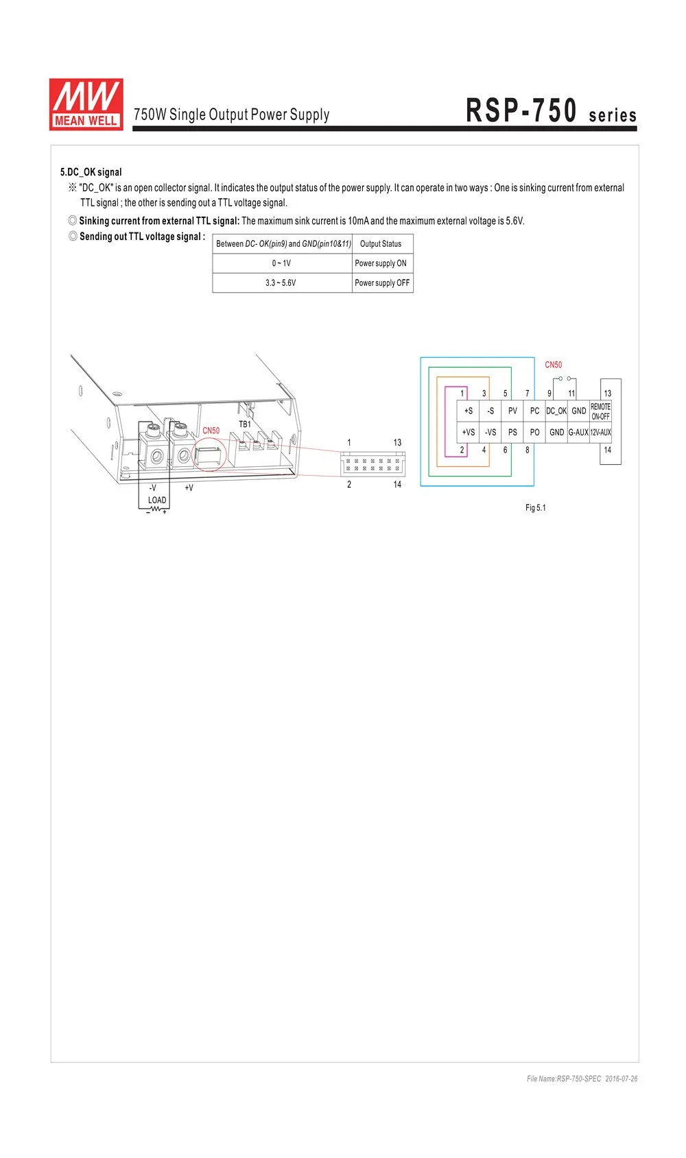 RSP-750-55