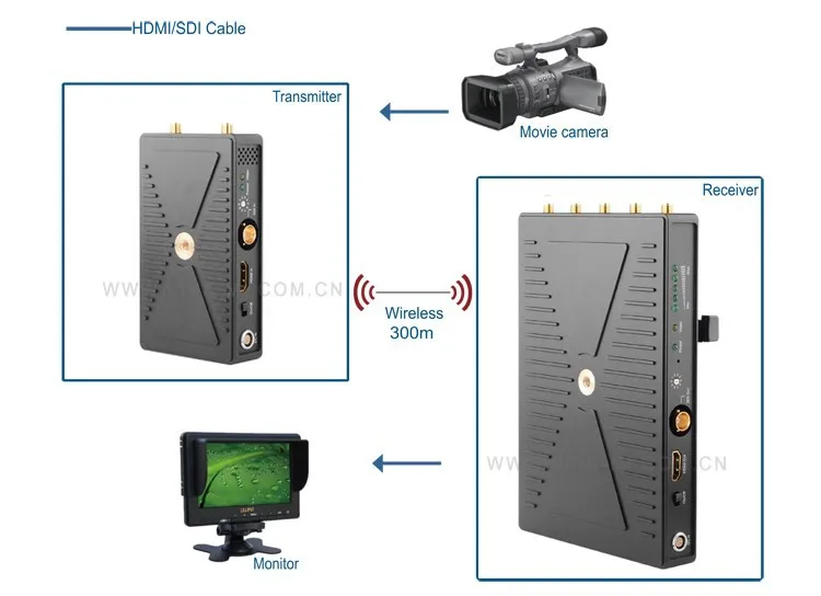 LINK-MI LM-SWHD01 300 м WHDI 5 ГГц HDMI расширитель видео система передачи HDMI/SDI сигнал несжимаемый беспроводной передачи