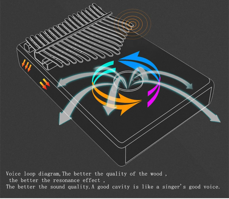 Kalimba 17 клавиш Marimba Африканский большой палец пианино Mbira Пальчиковое пианино ударная клавиатура музыкальные инструменты Акация КоА из цельного дерева