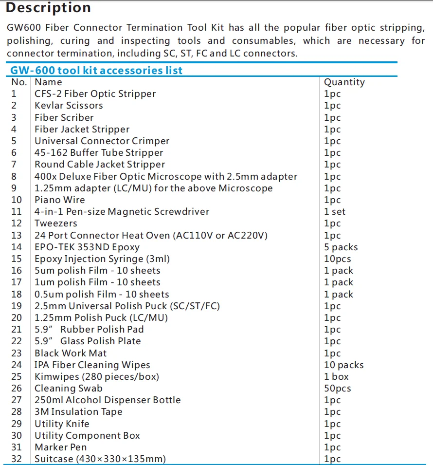 gw600 spec