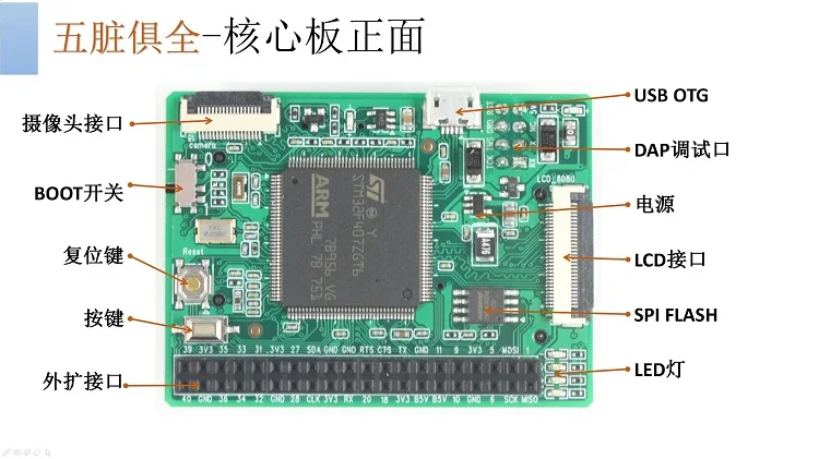 STM32F407 макетная плата практический проект учебное пособие код с открытым исходным кодом Бизнес программное обеспечение Архитектура