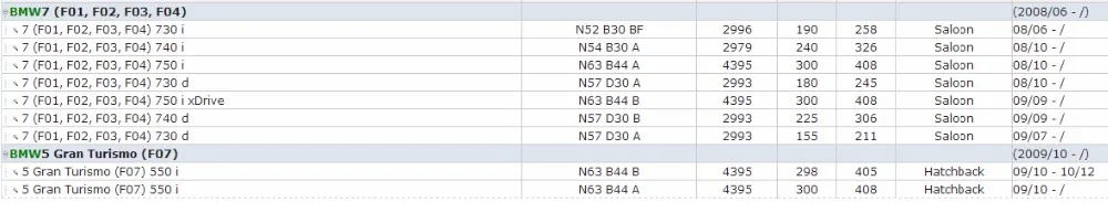 Для BMW F01 F02 F03 F04 F07 2008-2012+ передний автомобильный тормоз системы датчик износа тормозных колодок сигнализации 34 35 6 775 850 34356775850