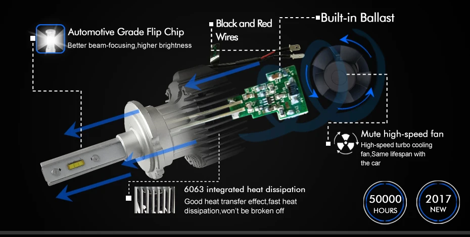 Автомобильные фары D2S Led D2R лампы D1S D3S D4S D1R D3R D4R 72W фары для 8000LM авто фары 6000 К белый свет 12 В Led дальнего света для передней фары автомобиля