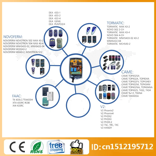 

Universal 2ch rolling code receiver, 9V-24V AC/DC 433MHZ wireless receiver for gate automation door