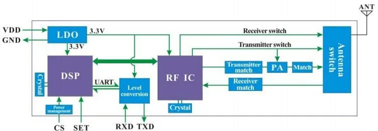 4. Block Diagram