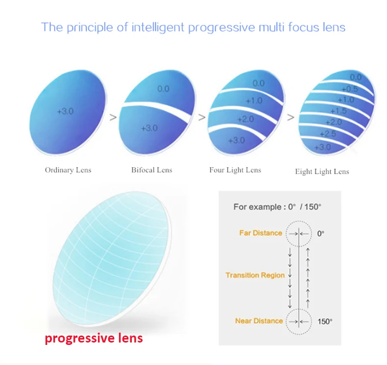 Прогрессивные многофокальные очки для чтения без оправы с защитой от синего излучения, компьютерные очки унисекс, очки для чтения при дальнозоркости, дальнозоркости+ 1,5+ 2,00+ 2,50+ 3,00
