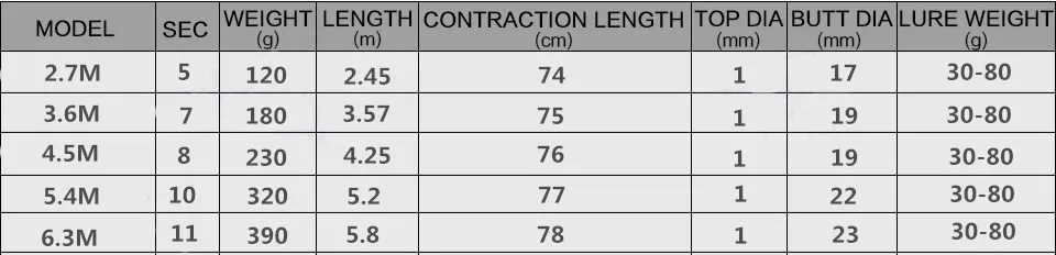 Catch.U Fishing Rod Telescopic Fishing Rod Carbon Superhard Rock Telescopic Fishing Rods Spinning 3.6m Rods  (14)