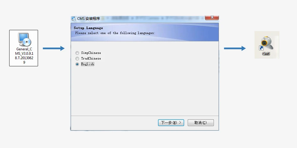 Find General CMS 