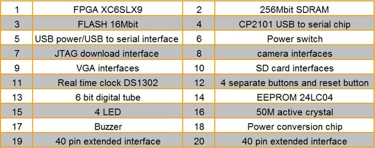 FPGA плата Xilinx spartan FPGA макетная плата Xilinx spartan6 XC6SLX9 с 256 Мб SDRAM EEPROM флеш-карта SD камера VGA