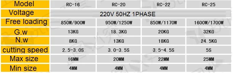 OY-RC-20-22 портативный Электрический станок для резки стальных стержней гидравлический станок для резки арматурных стержней инструменты для ремонта арматурных шин