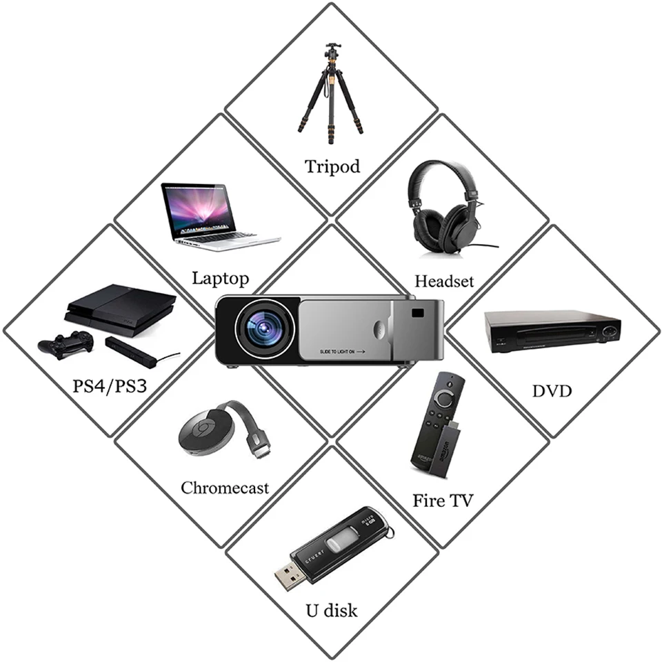 VIVICINE أحدث V200 1280X720 P LED HD العارض ، اختياري الروبوت 7.1 بلوتوث ، دعم 4 K Wifi HDMI USB LCD المسرح المنزلي متعاطي المخدرات