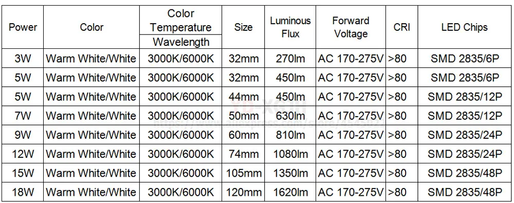 Вт 2835 В в 220 SMD diсветодио дный mmable LED pcb пластина 3 Вт 5 Вт 7 Вт 12 Вт интегрированный ic драйвер лампы панель для Вт 15 Вт белый теплый белый