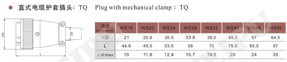 WS20, панельный разъем 4pin розетка, номинальный ток 25А, электрическое оборудование разъем кабеля питания, 4 pin разъемы