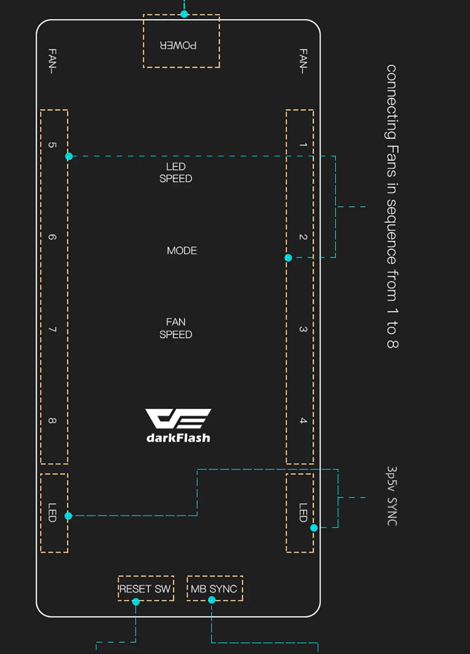 DarkFlash aigo DR12-Pro чехол для компьютера ПК Вентилятор 3 p-5 V Aura Sync кулер вентилятор RGB регулируемый светодиодный 120 мм тихий дистанционный Вентилятор охлаждения компьютера