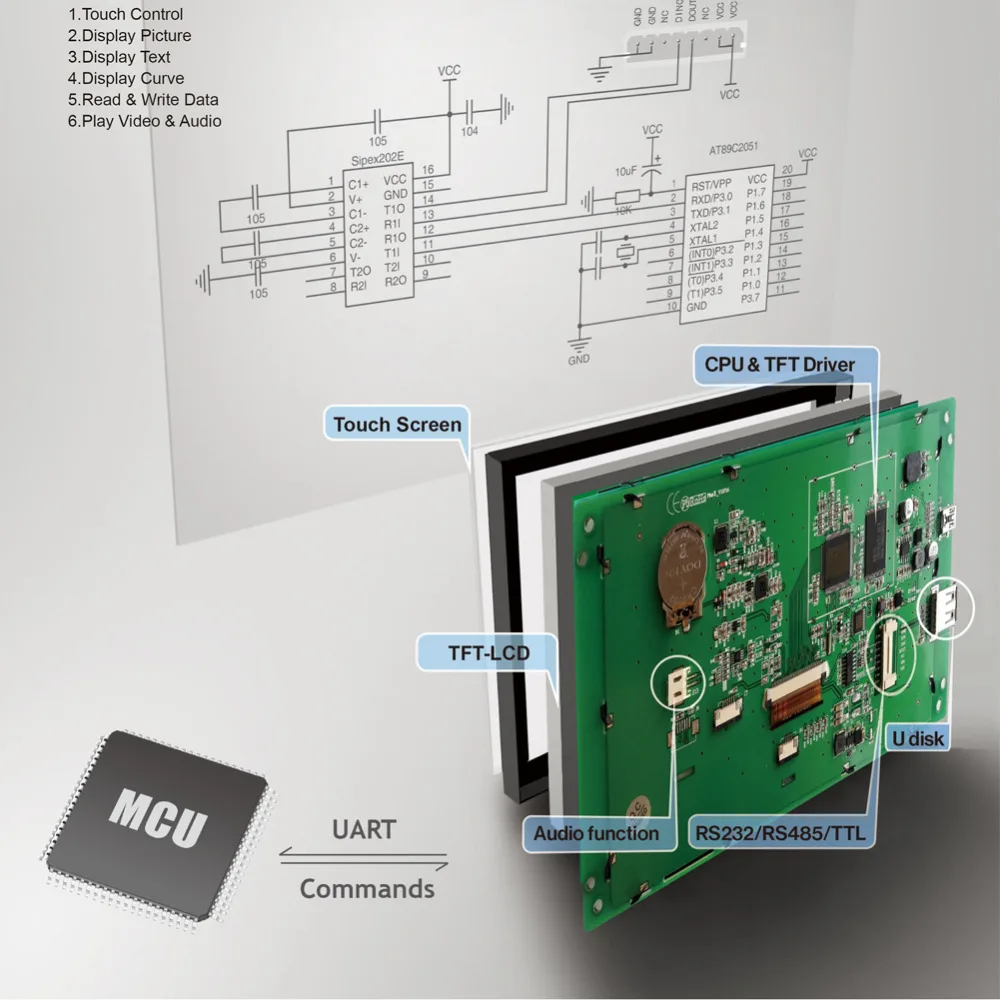 5," 800*480 квадрат TFT ЖК-дисплей для промышленности