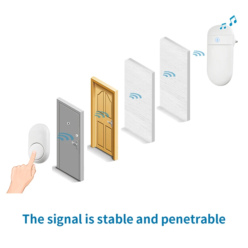 Self Power Generation Wireless Doorbell Smart Ring Doorbell Long Distance Remote Control No Need Battery Self Power Generation Wireless Doorbell Smart Ring Doorbell Long Distance Remote Control No Need Battery