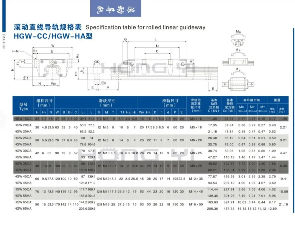 HGW-1