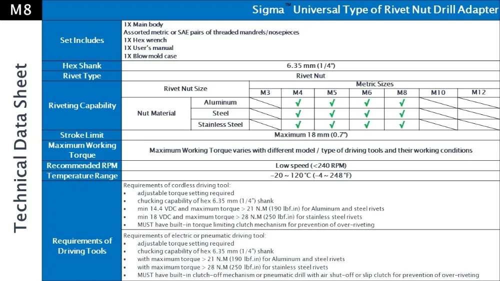 M8 Technical data sheets