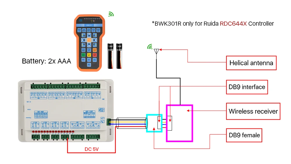 Ruida Беспроводной ручка управления BWK301R BWK301T для RDC6442G RDC6442S RDC6332M