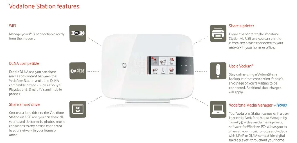 Vodafone станция 2 HG1500 ADSL/VDSL/волоконно-оптический модем/маршрутизатор SIP VoIP+ DLNA+ USB для принтера