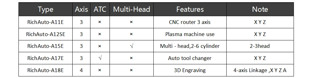 RichAuto DSP A11 A12S A15 A18 3 оси связь 4 оси связь контроллер Поддержка станок cnc с автоматической заменой инструмента multi-головки обмена