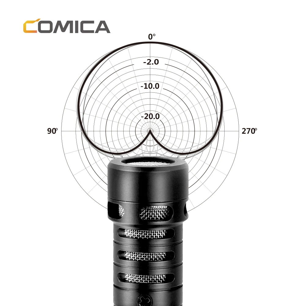 Comica CVM VS09 TC кардиоидный микрофон для смартфона с TYPE C разъемом Вращающийся